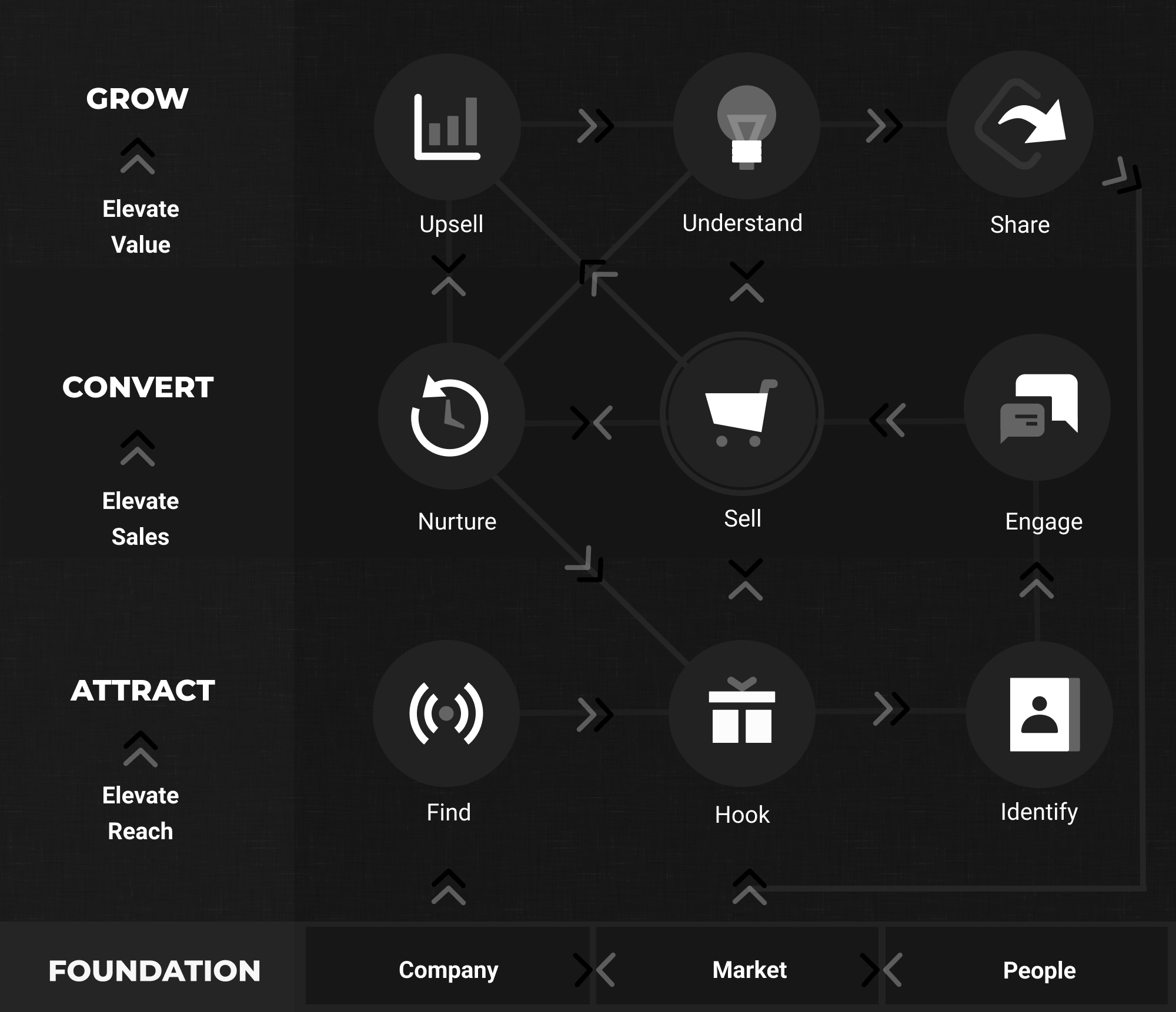 The AI Playbook for Ecommerce - Complete Framework